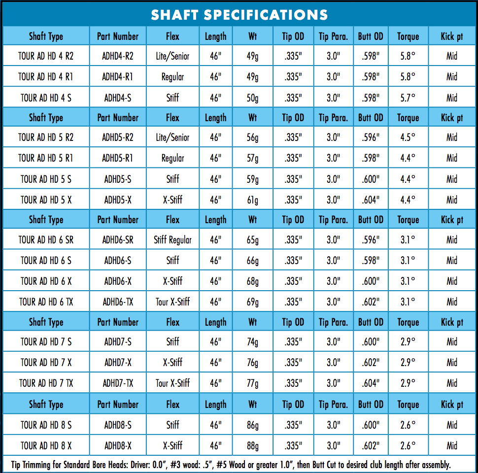 Graphite Design Tour AD HD Driver Shaft RAW Graphite Design