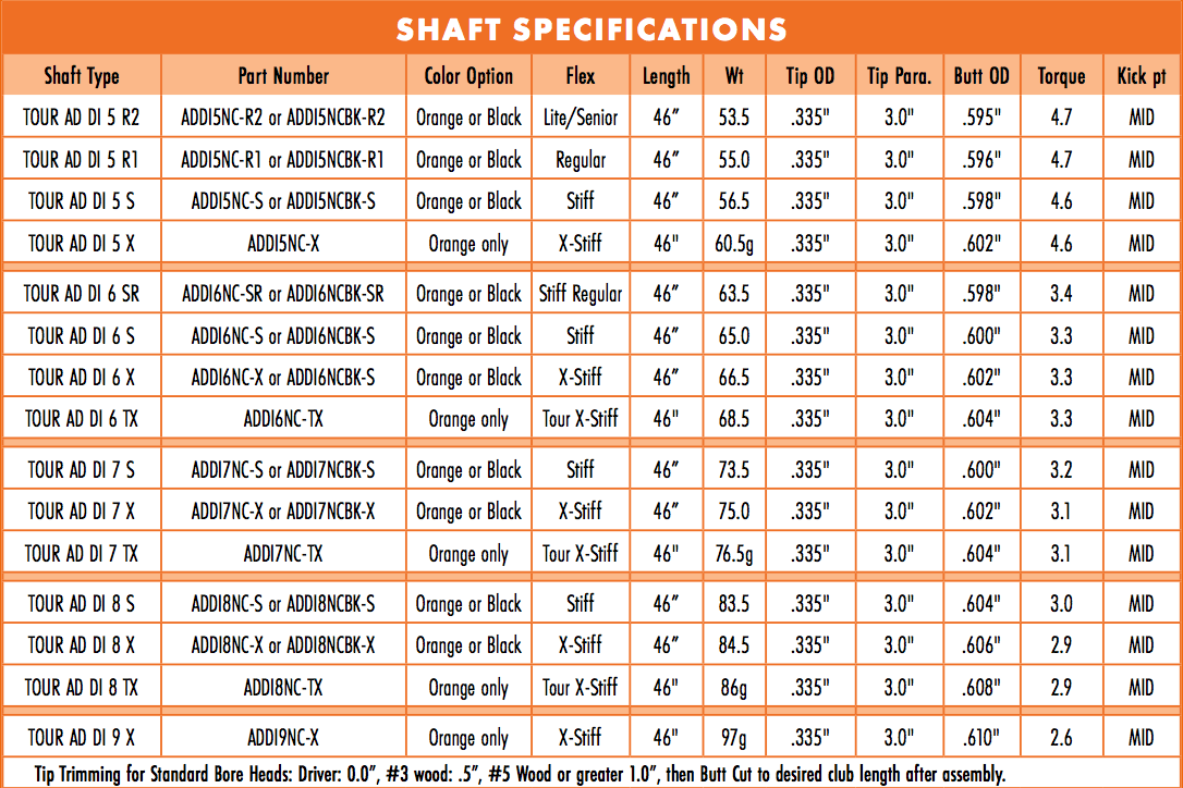 Graphite Design Tour AD DI Driver Shaft RAW Graphite Design