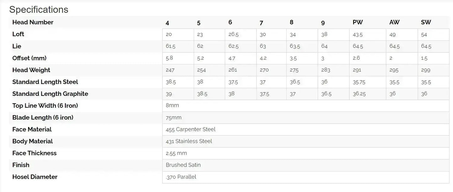 Sub 70 - 749 Iron Set Sub 70