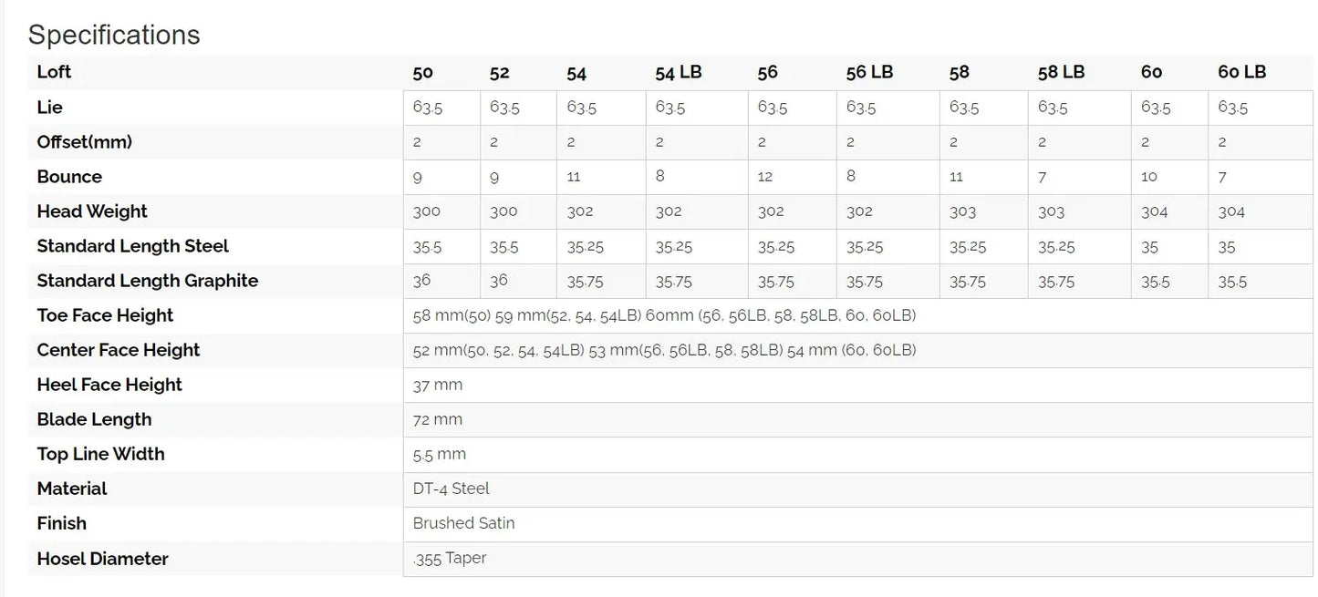 Sub 70 - TAIII Forged Wedges Sub 70