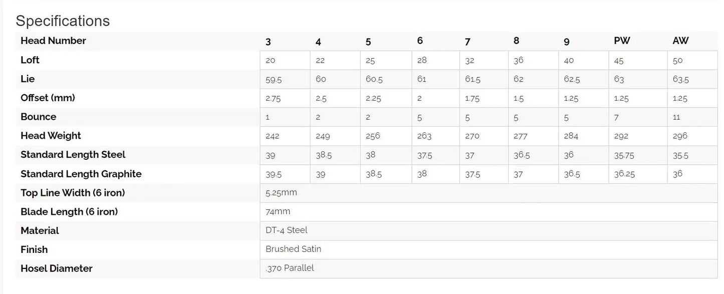 Sub 70 - 659 MB Iron Sub 70