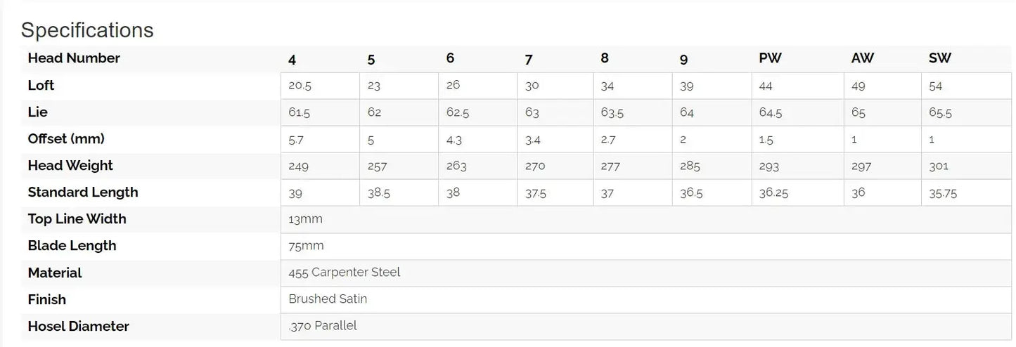 Sub 70 - 799 Iron Sub 70