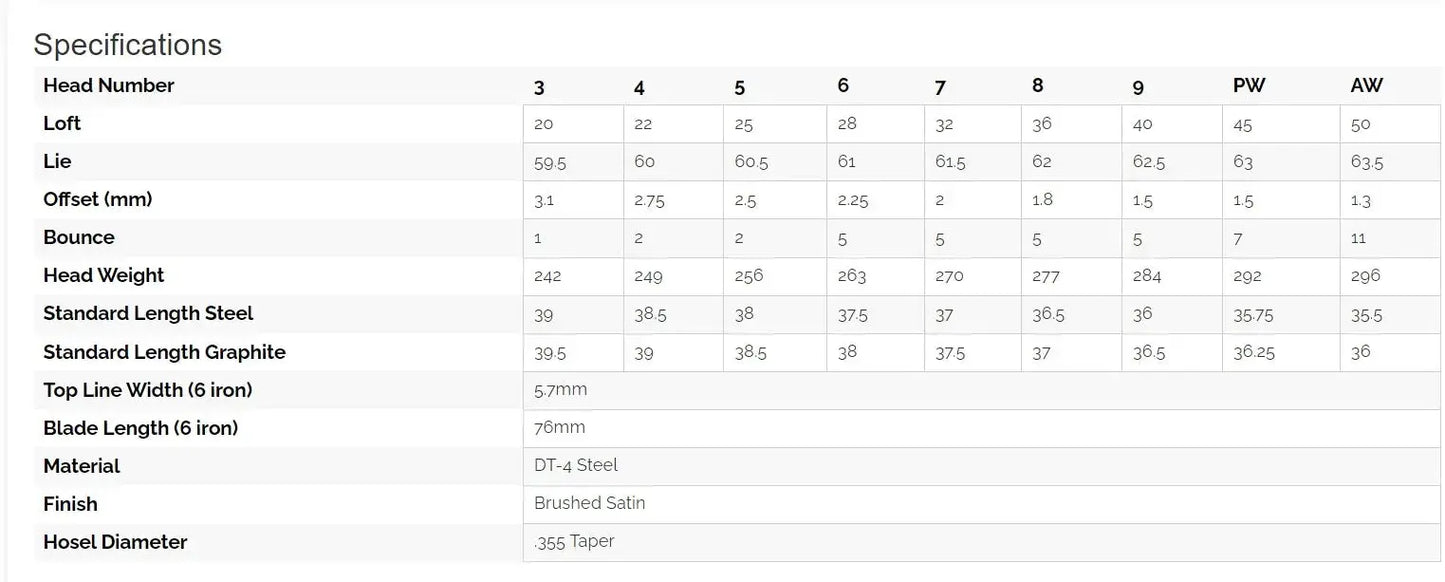 Sub 70 - 659 TC Iron Sub 70