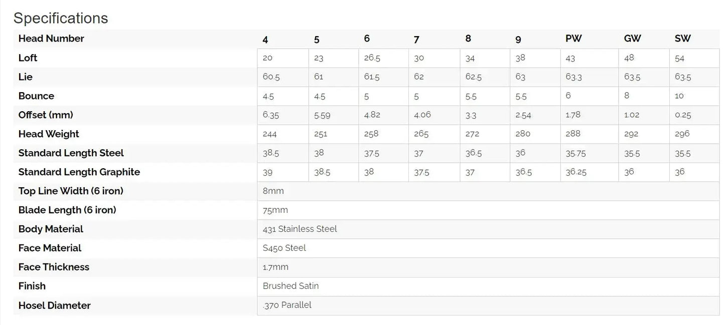 Sub 70 - 699 V2 Iron Sub 70
