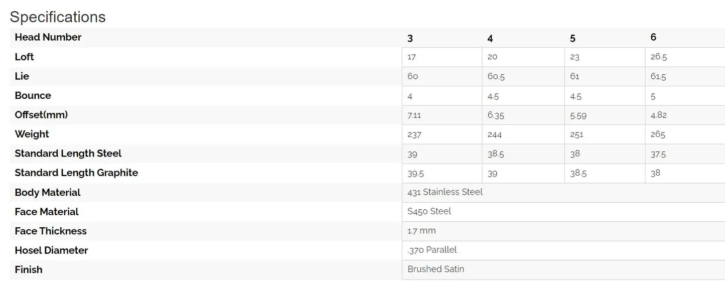 Sub 70 - 699 V2 Utility Iron Sub 70