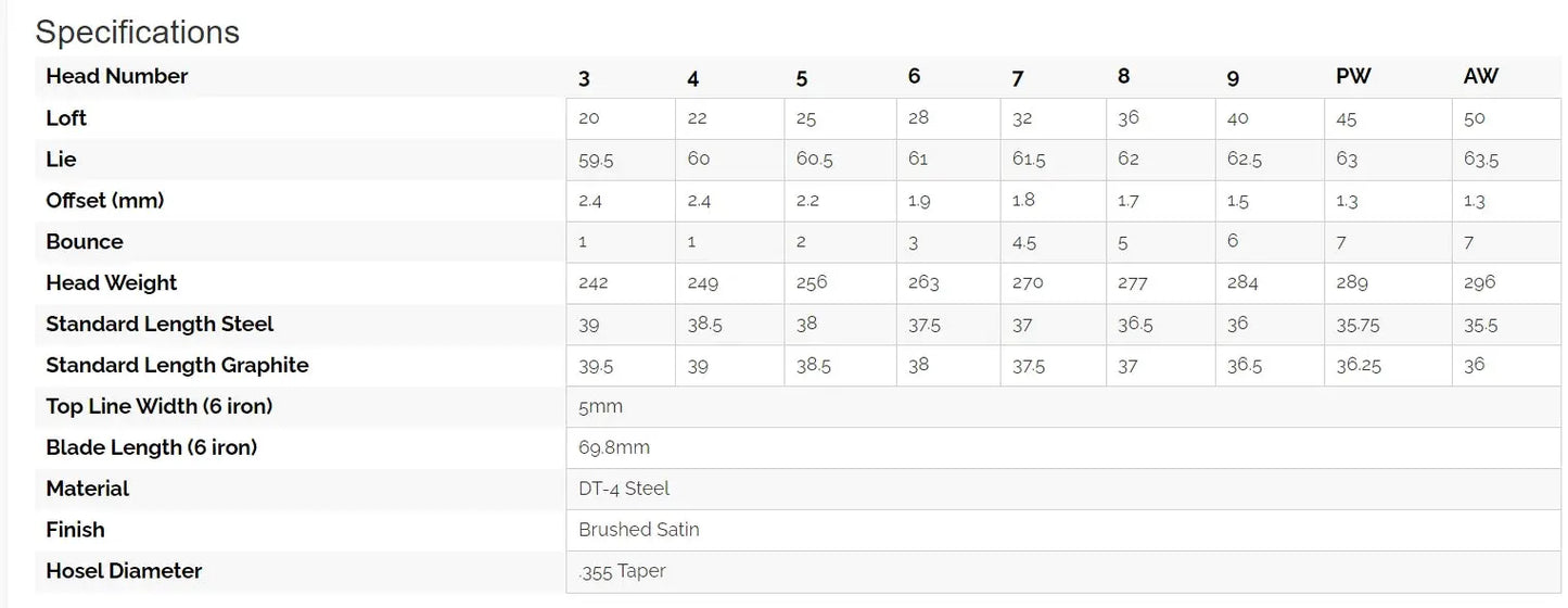 Sub 70 - TAIII V2 CB Iron Sub 70