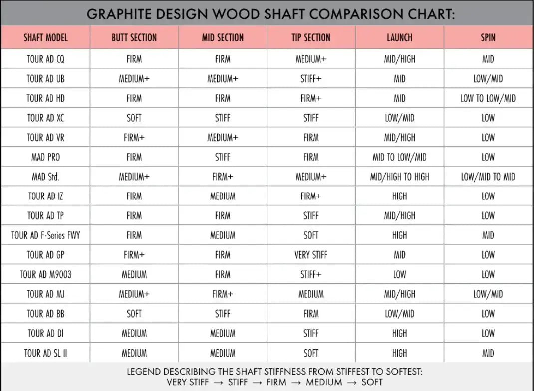 Graphite Design Tour AD VF Hybrid Shaft including Adapter and Grip Graphite Design