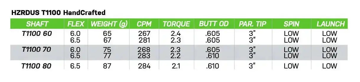 Hzrdus Handcrafted T1100 Graphite Fairway RAW - My Golf Barn