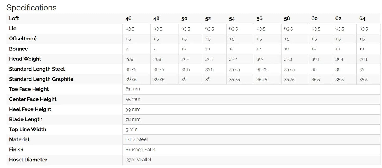 Sub 70 - 286 Forged Wedges Sub 70