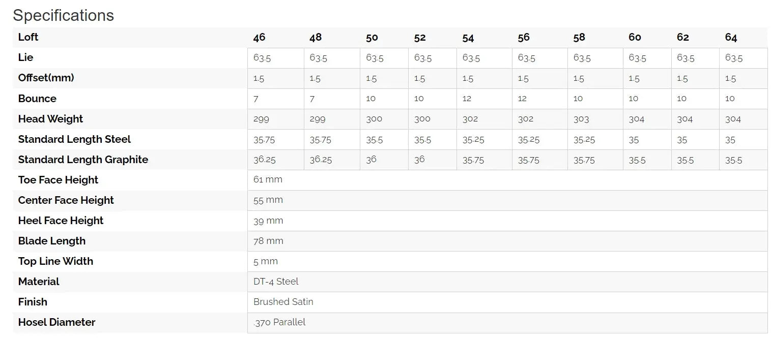 Sub 70 - 286 Forged Wedges Sub 70